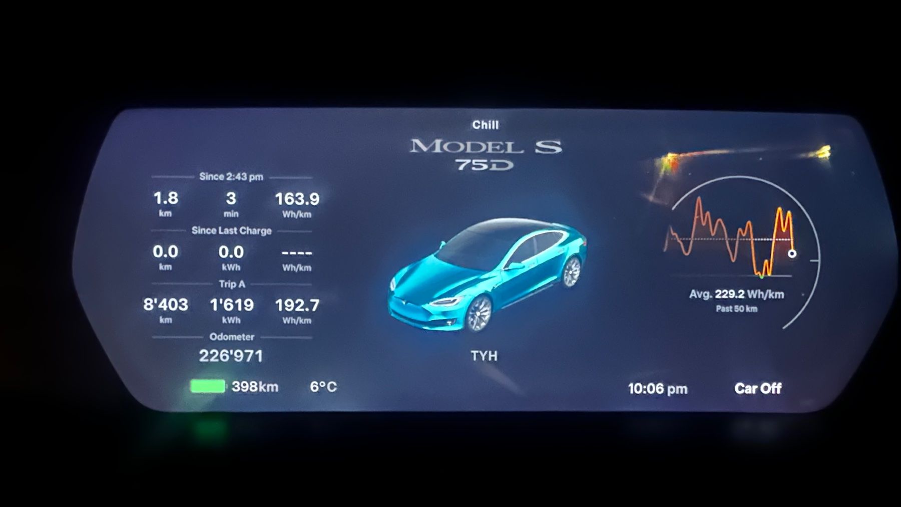 Tesla Automobili: Tesla model S 75 D 4x4 – Usato da Adliswil venduto da luk_2k5q 9