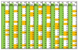 Panini FIFA World Cup 2026 – Sammelbilder
