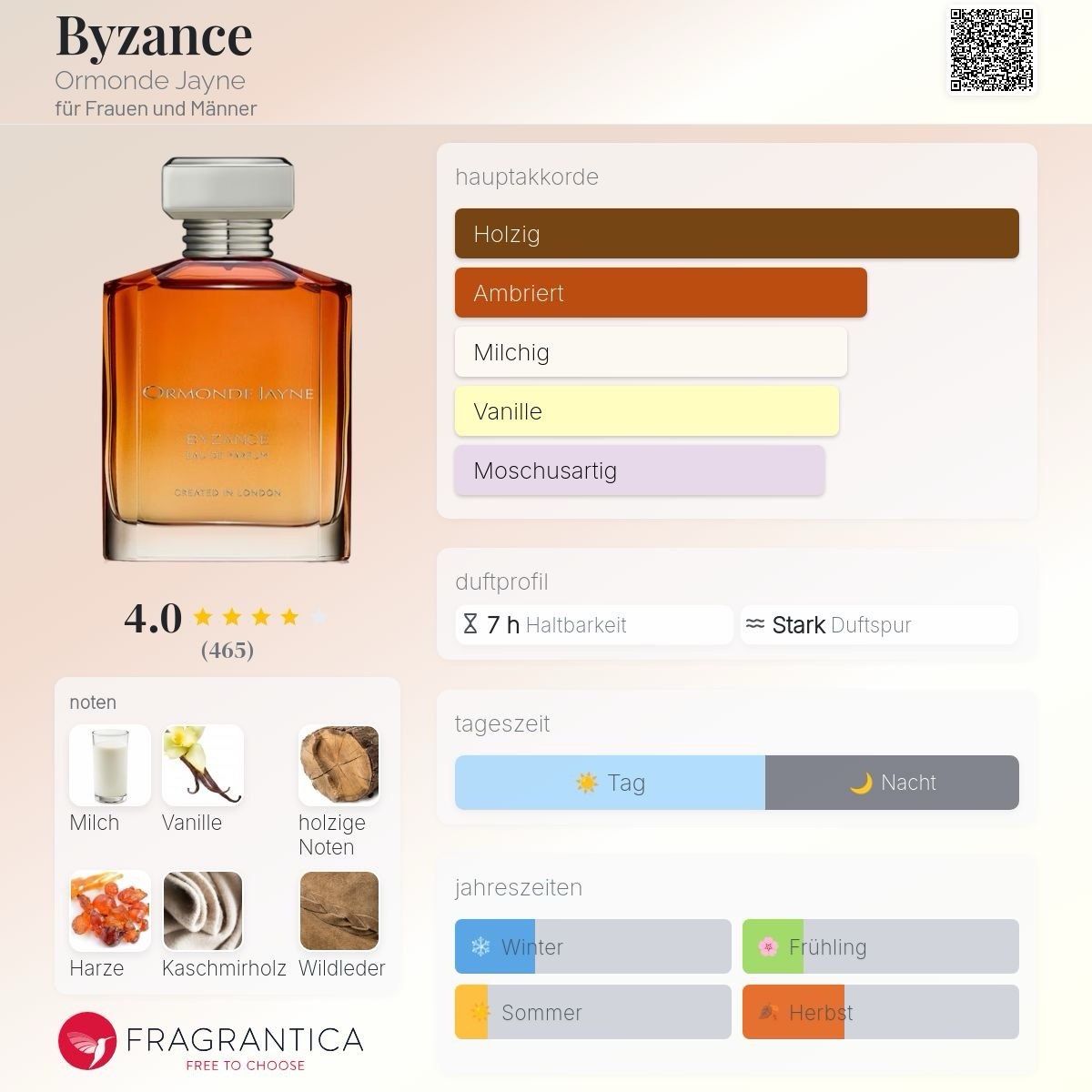 Ormonde Jayne Parfum & Eau de Toilette: Byzance Ormonde Jayne 88ml – Gebraucht aus Mönchaltorf von alpina_1 2