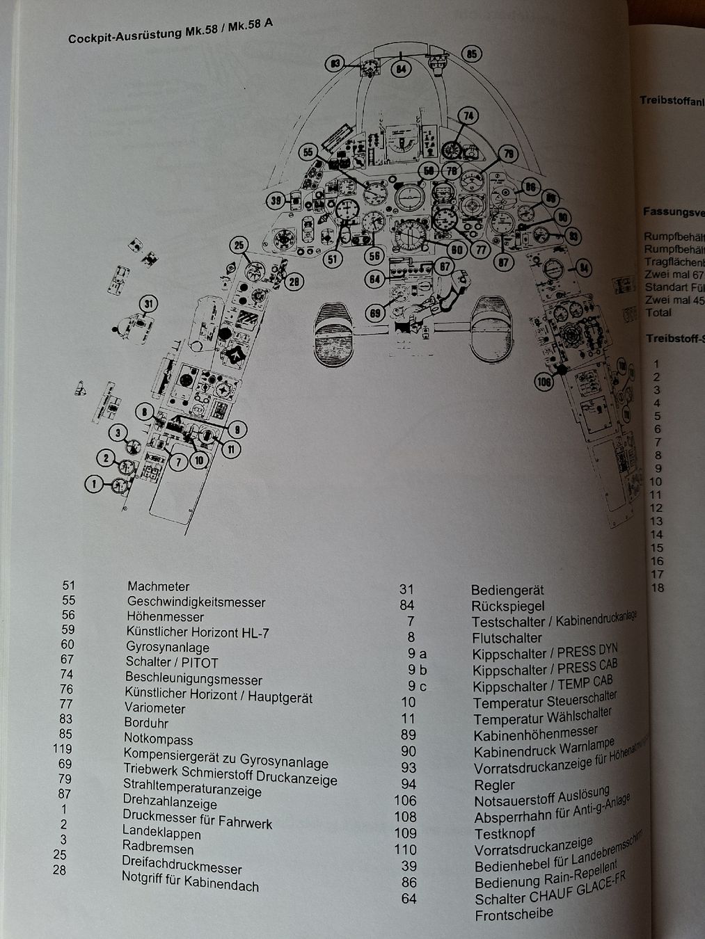 Riviste & Magazine: Magazin , Die Geschichte der Schweizer Hunter-Flotte  – Usato da Schwanden Sigrisw venduto da len_9yqg 4