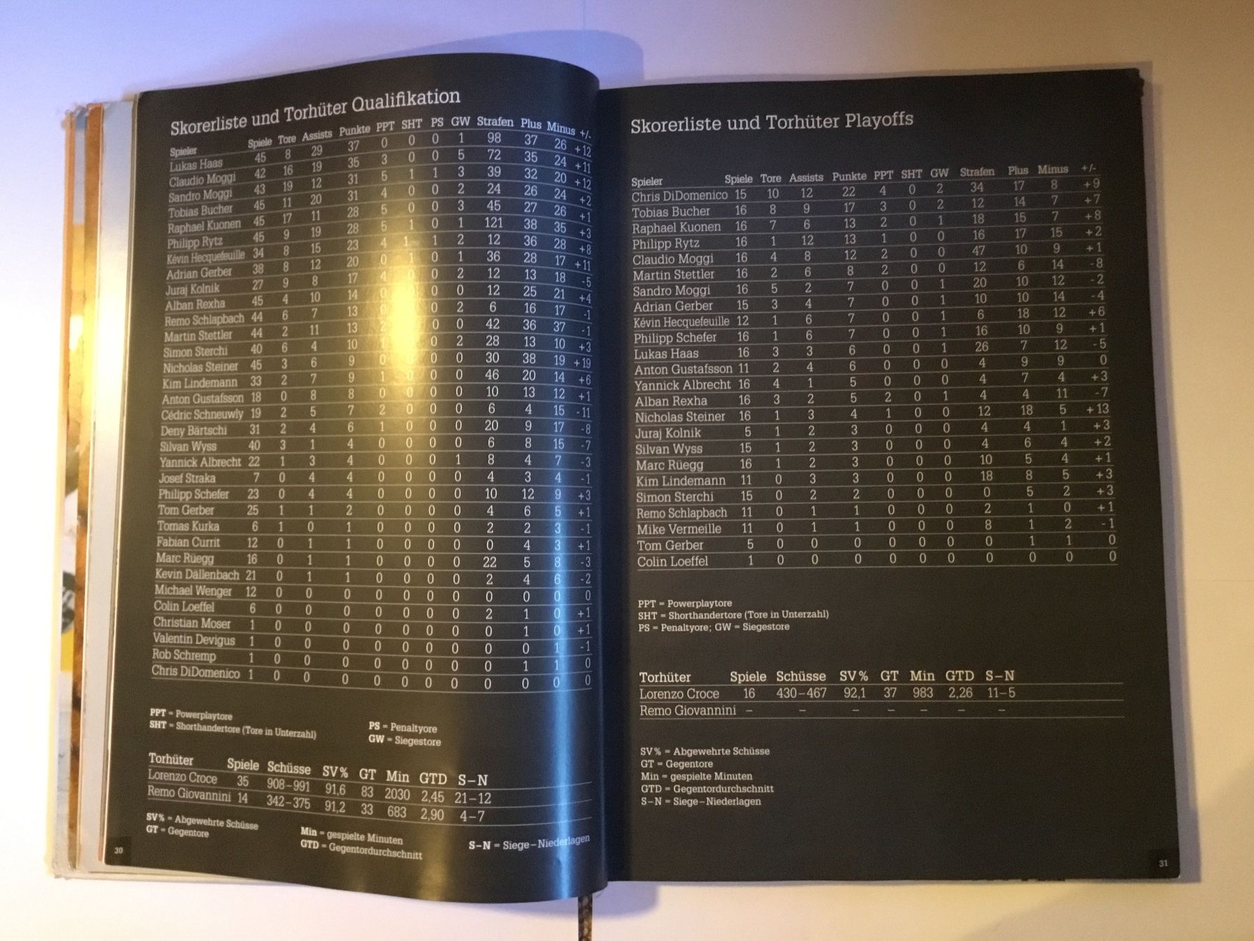 Bücher: SCL Tigers Jahresbuch 2014 – Gebraucht aus Bärau von sphb.hs4ea 3