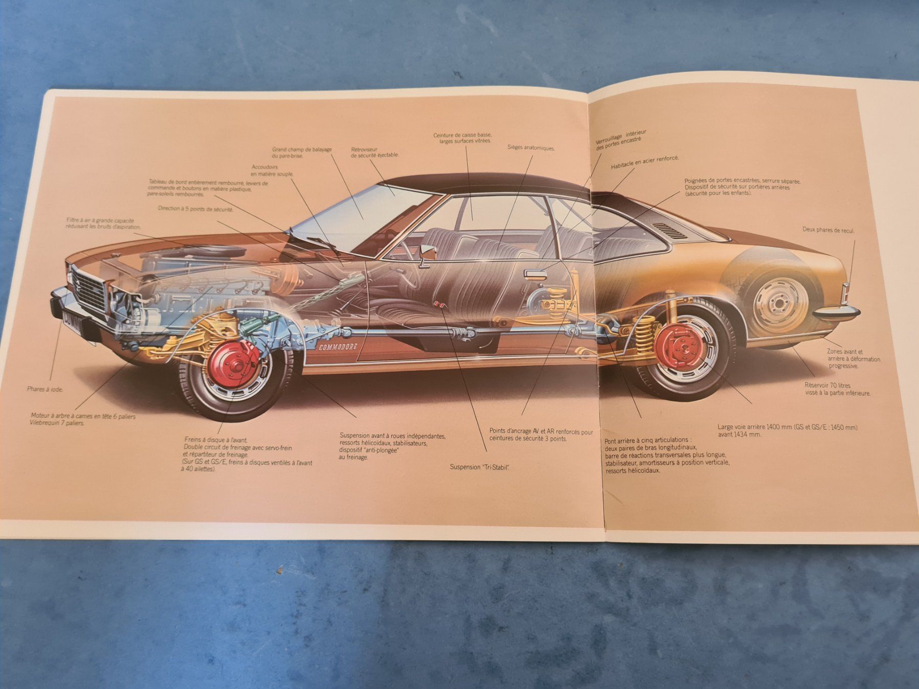 Opel Dokumente: OPEL  COMMODORE  BROCHURE  VINTAGE  COLLECTION – Gebraucht aus Bellevue von BURGOLMANIA 6