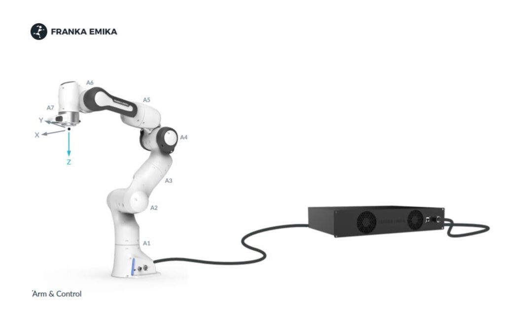 Tutte le macchine: FRANKA EMIKA, PANDA Robot – Usato da Blonay venduto da inf_2rmr 2