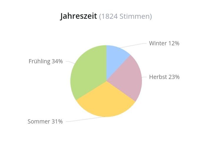 Xerjoff Profumi & Eau de Toilette: 2 ml ACCENTO XERJOFF ABFÜLLUNG – Nuovo (secondo la descrizione) da St. Gallen venduto da CaliSunshine 5