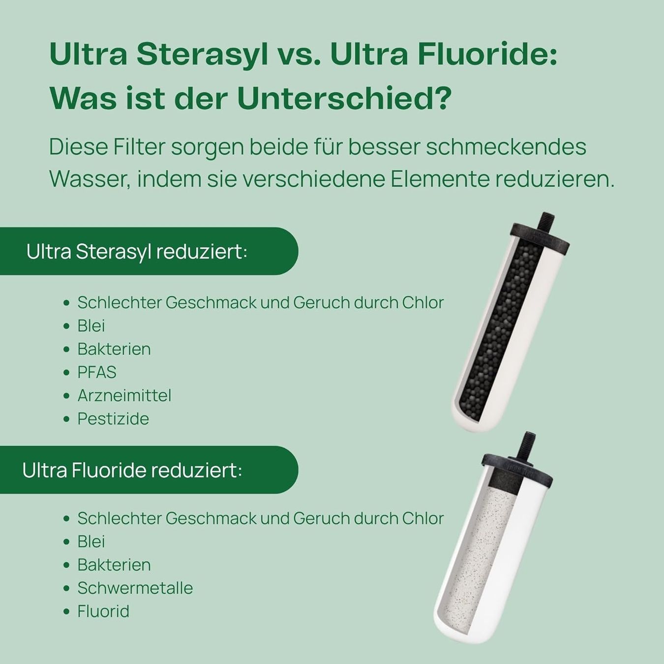 Sanitär: Wasserfilter-Elemente British Berkefeld 7" Ultra Sterasyl – Neu und originalverpackt aus Schaffhausen von smarastore 3