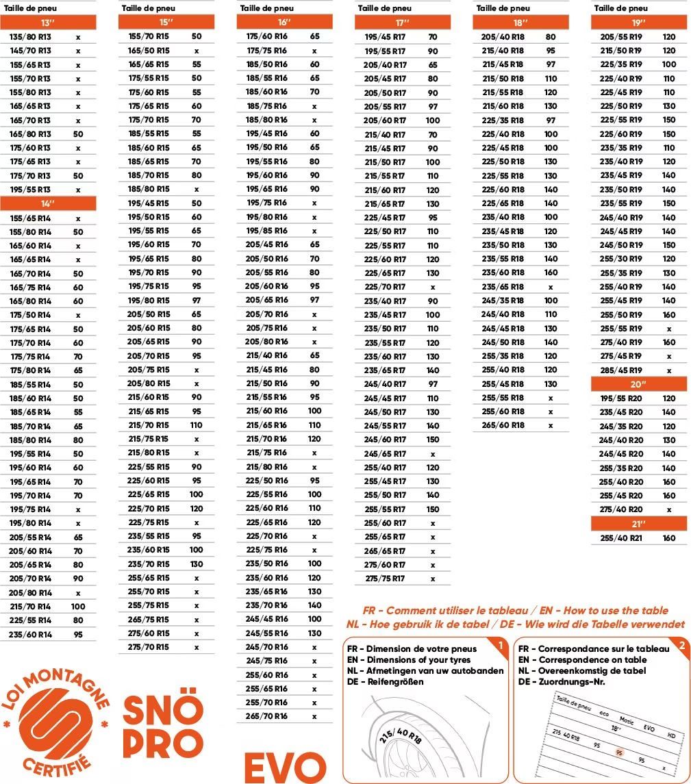 Catene da neve: Sno Pro 175 | Schneeketten 9mm – Nuovo (secondo la descrizione) da Baden venduto da frattelli 3