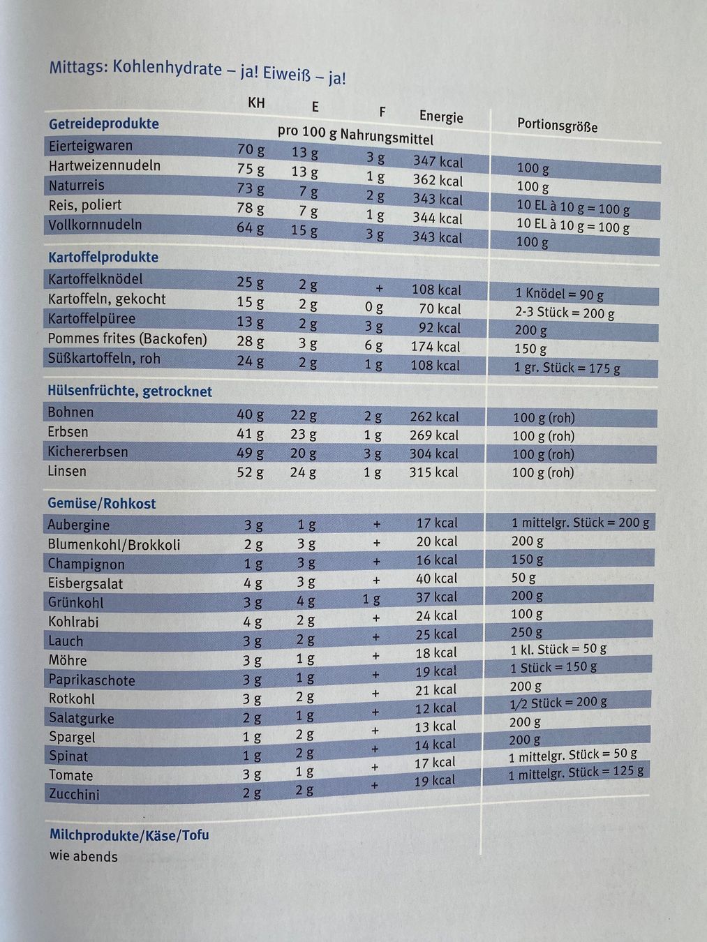 Libri: Schlank im Schlaf - Vegetarisch – Usato da Meisterschwanden venduto da Lapins2019 7