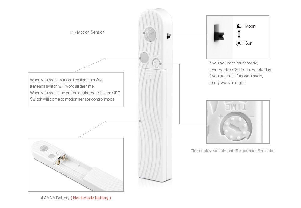 Tavoli da trucco: Warm Weiss unter Bett 1 Meter mit Sensor – Nuovo (secondo la descrizione) da Arth venduto da LED-Welt 6