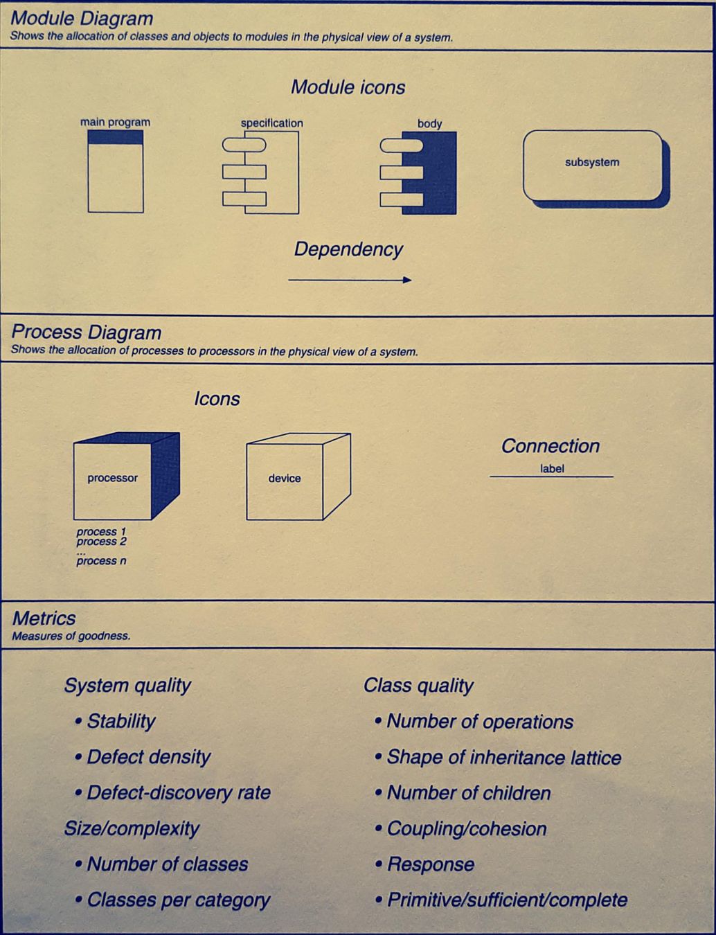 Bücher: Object-oriented Analysis and Design - with applications – Gebraucht aus Niederhasli von pri_62hf 4