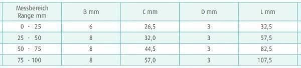 Attrezzi per industria metallurgica: Digital Mikrometer IP54 75-100 mm – Nuovo e nell'imballaggio originale da Tagelswangen venduto da messtec 2