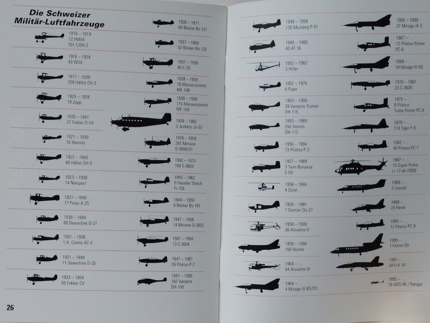 Bücher: Flugzeugerkennung - Schweizerische Luftwaffe – Neu (gemäss Beschreibung) aus Liebefeld von Helveticus6 5