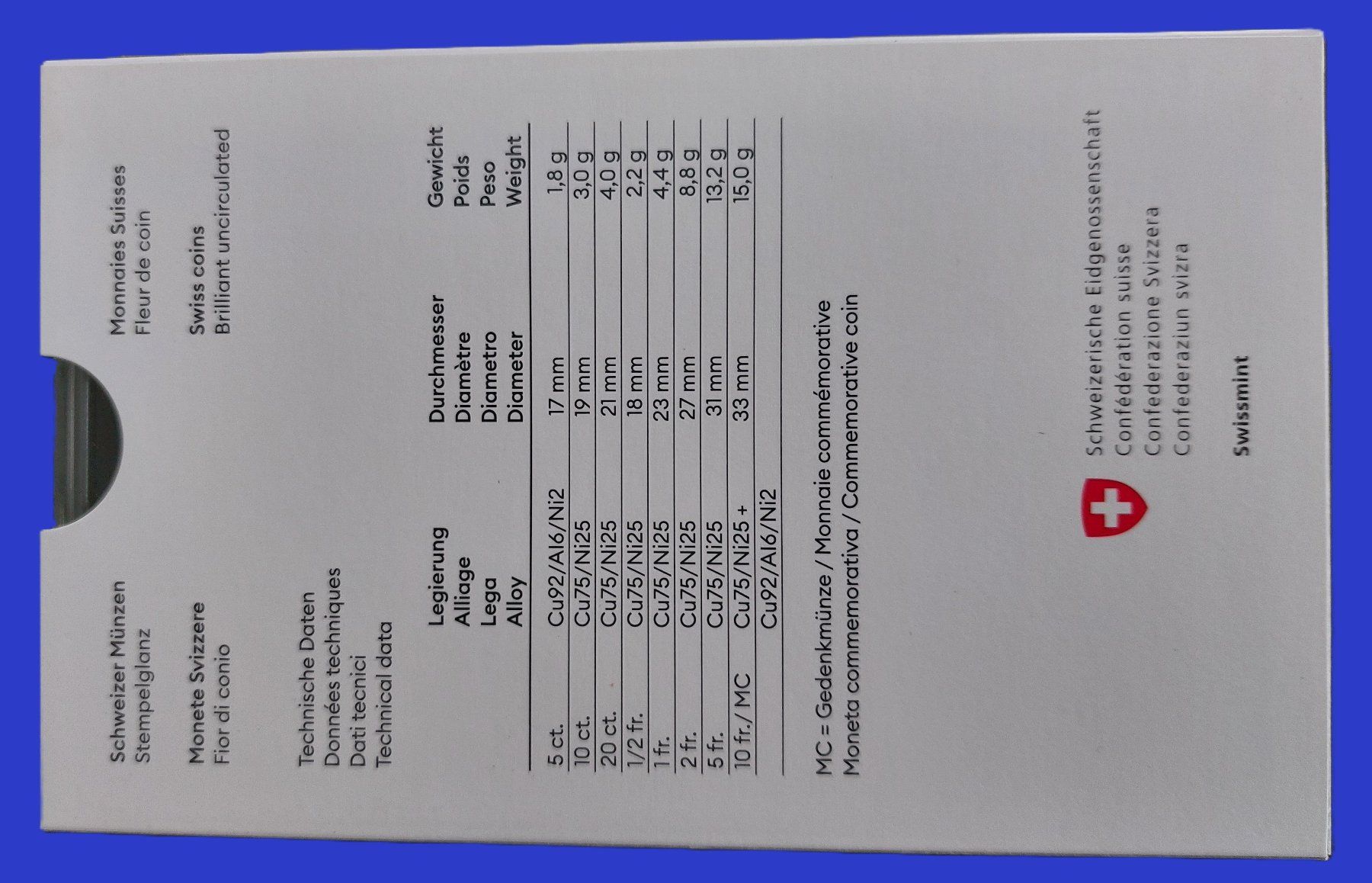Tutti le monete: Münzsatz Schweiz 2023 stgl – Nuovo (secondo la descrizione) da Arch venduto da coinsandmore 1