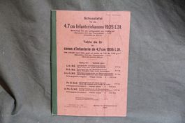 4,7cm Infanteriekanone 1935 L31, Flugbahnkarte