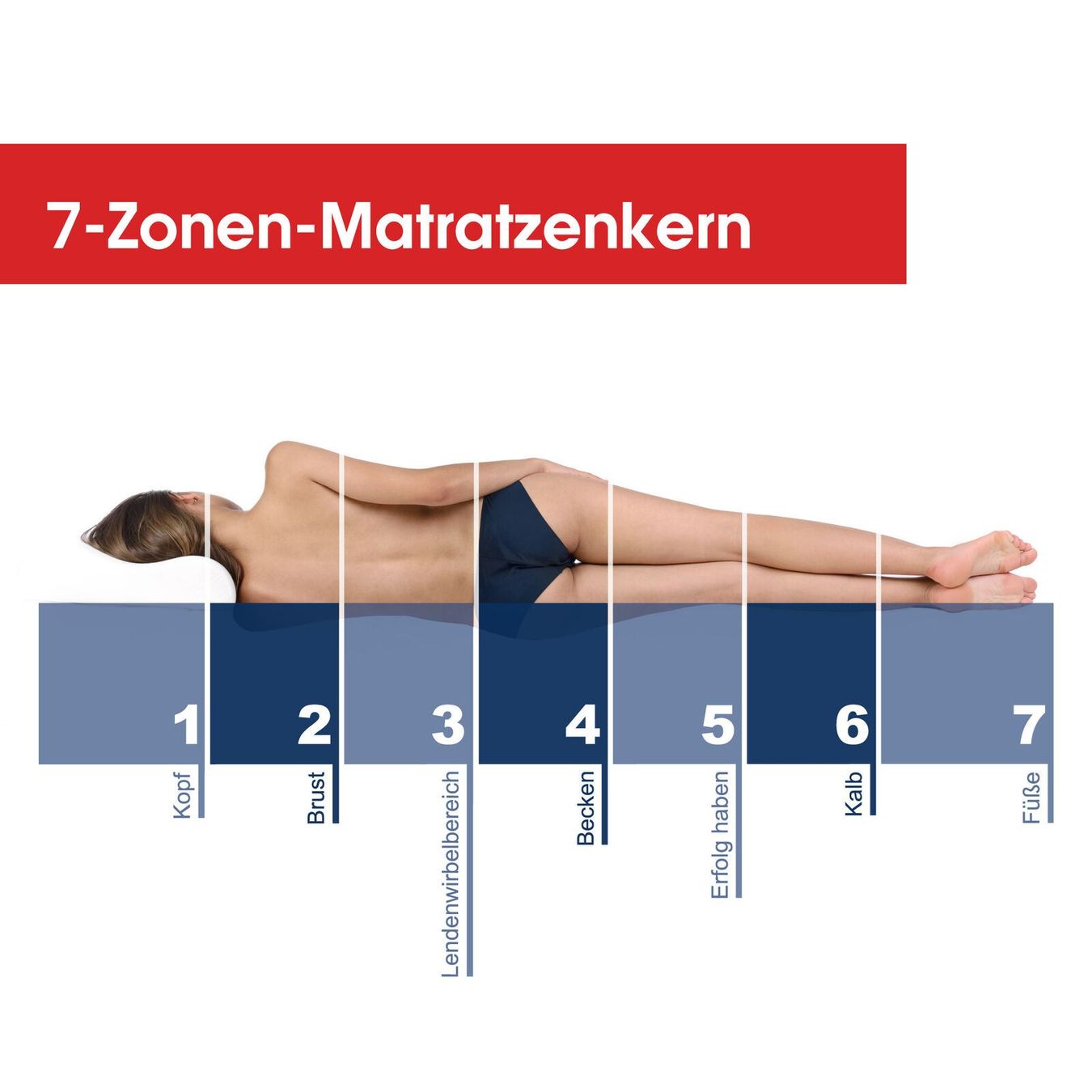 Materassi: Matratze ANTILA - H2 - 13cm - 160x200 – Nuovo e nell'imballaggio originale da Wallenwil venduto da toesstal-vertrieb 5