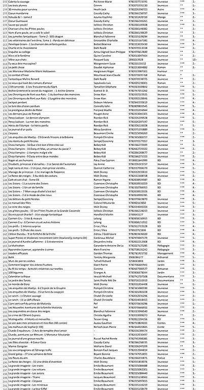Libri: 200 livres d'occasion – Usato da Yvonand venduto da Musicman5 4