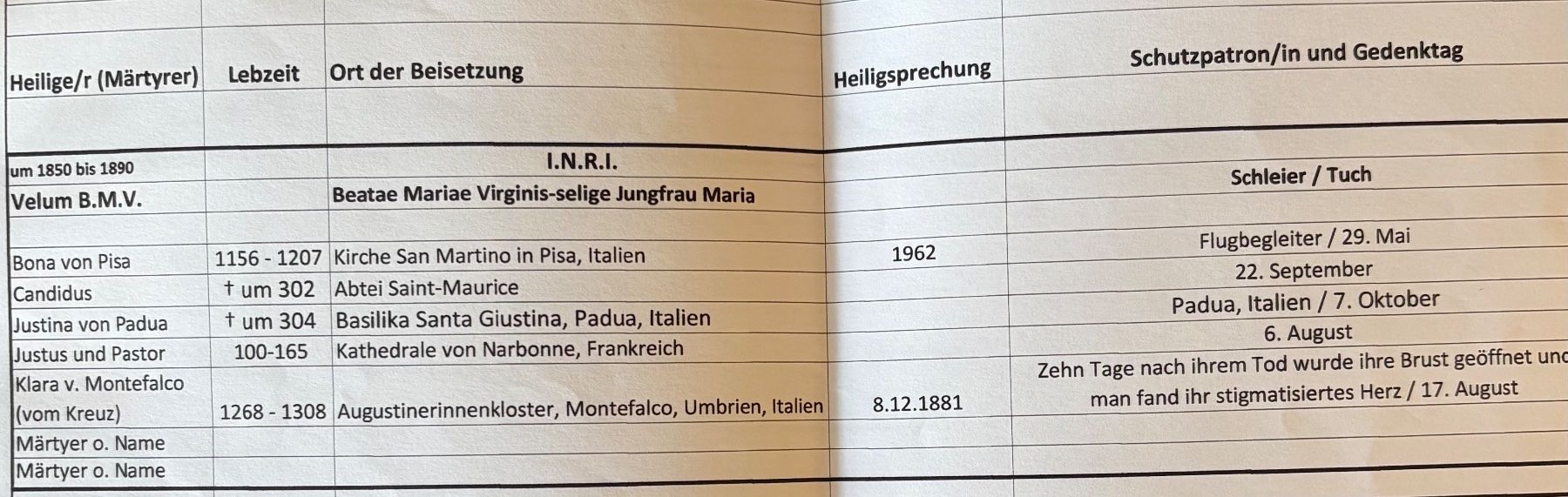 Altri gioielli: Antike Klosterarbeit/Reliquiar – Usato da Einsiedeln venduto da E-Street 8
