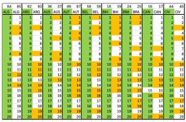 Panini FIFA World Cup 2026 – Sammelbilder
