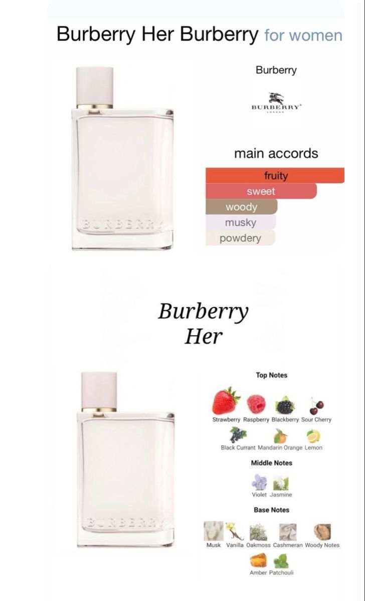Burberry Parfums & Eau de Toilette: Burberry Her 50ml eau de Parfum – D'occasion à Baar par Fango 1