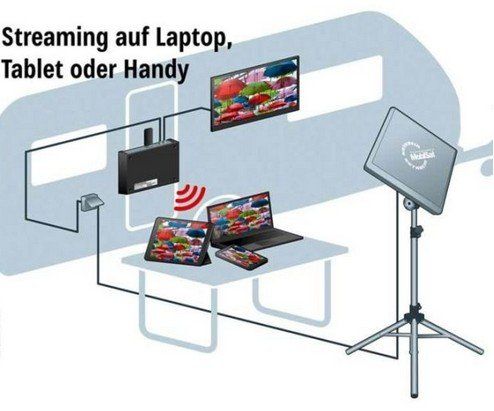 Satellitenschüssel: Mobile Sateliten Anlage Kathrein – Gebraucht aus Immensee von stocki76 3