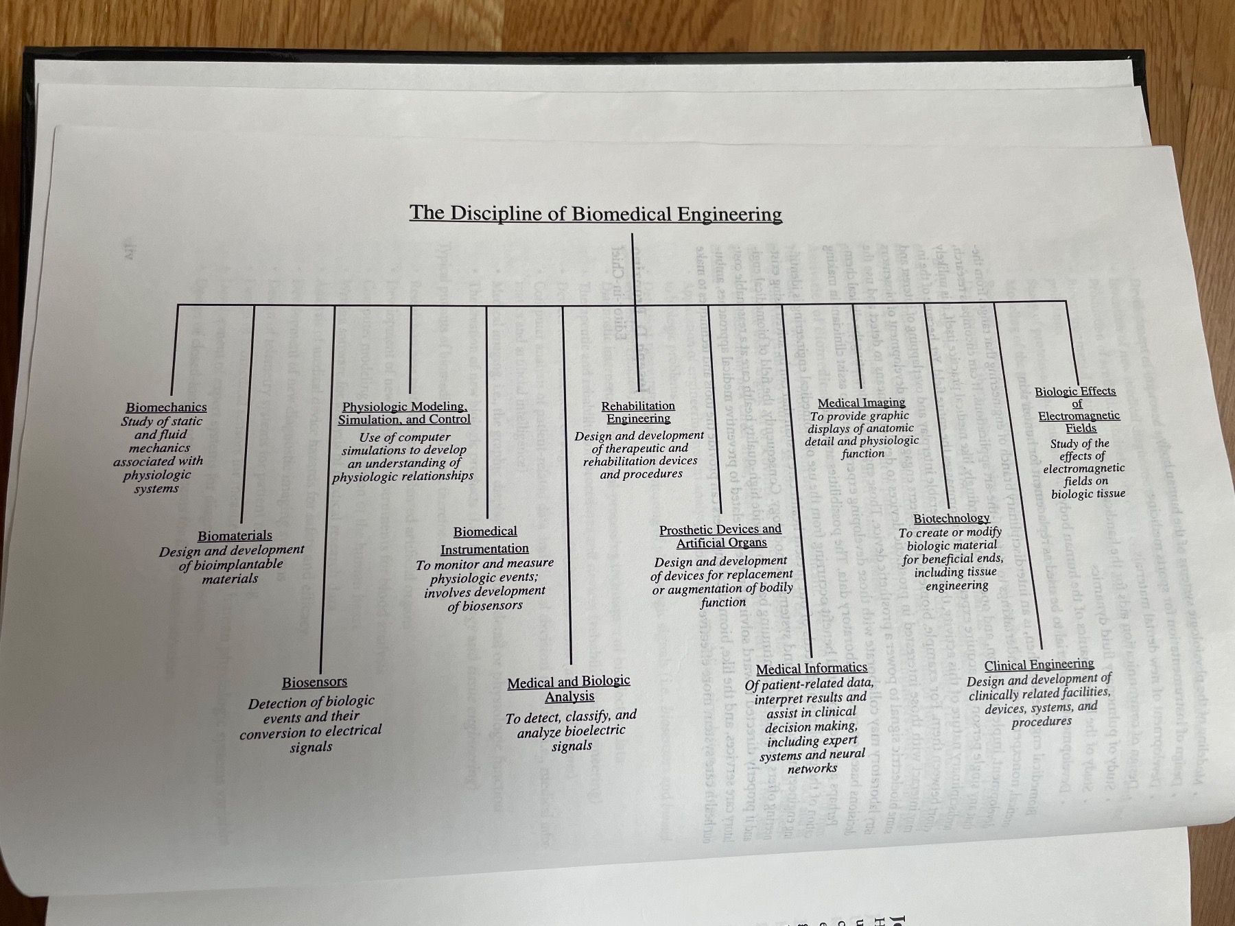 Libri: The Biomedical Engineering Handbook – Usato da Gasel venduto da Alter_Ego 3