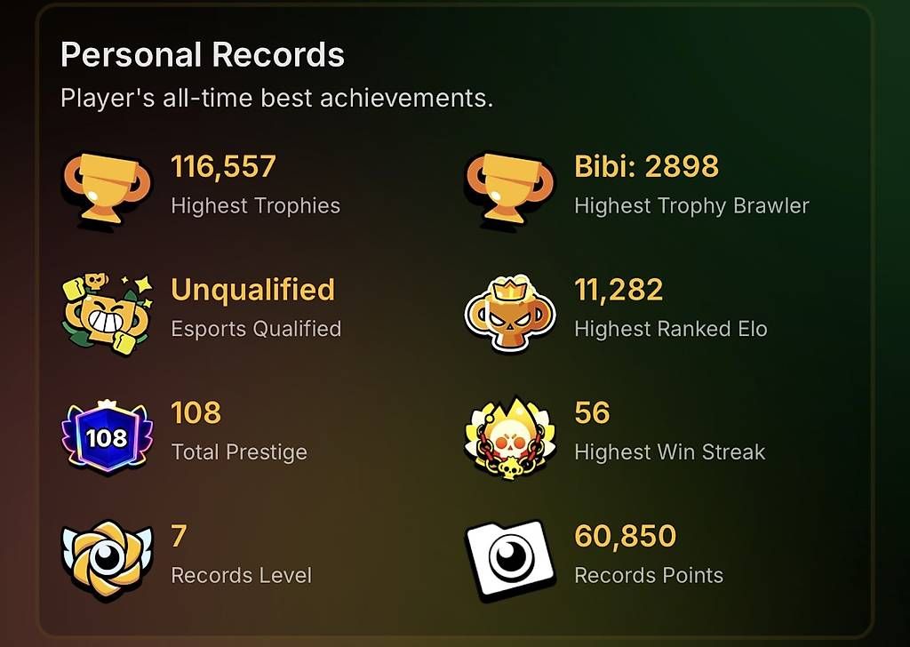 Giochi: Compte brawl stars Full pro de 2020 – Usato da versoix venduto da Nicolas_Moreno 4