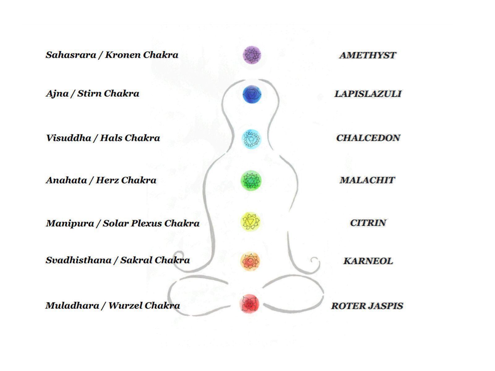 Minerali & Pietre curative: Chakra Steine Set – Nuovo e nell'imballaggio originale da Meilen venduto da StoneGarden 4