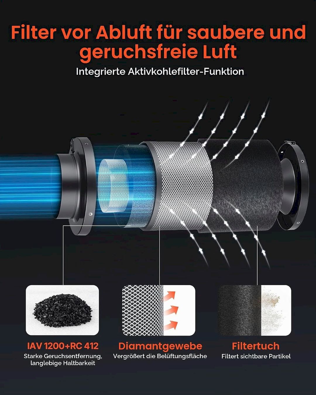 Ventilatoren: VEVOR Rohrventilator mit Kohlefilter – Neu und originalverpackt aus Bottighofen von zaap 4
