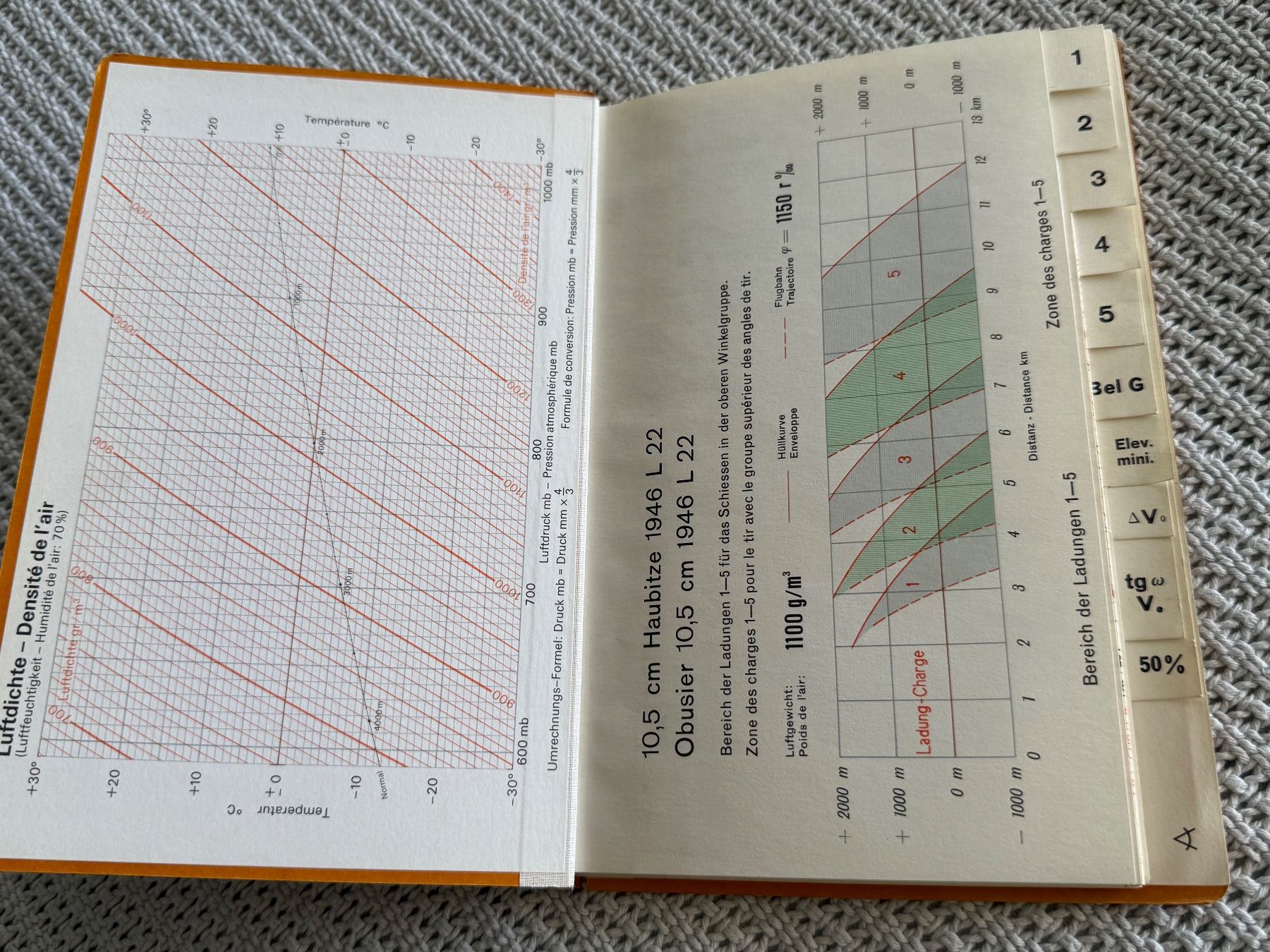 Bücher: Flugbahnkarten 10,5cm Haubitze 1942 - Schweizer Armee – Gebraucht aus Brütten von Hst1 1