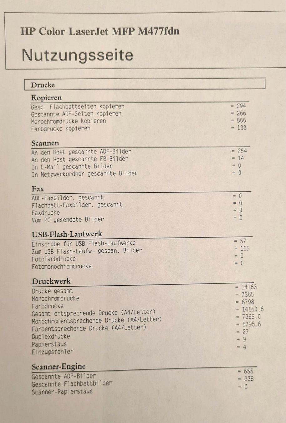 Hewlett Packard Drucker: HP Color LaserJet Pro MFP M477fdn – Gebraucht aus Stäfa von  3