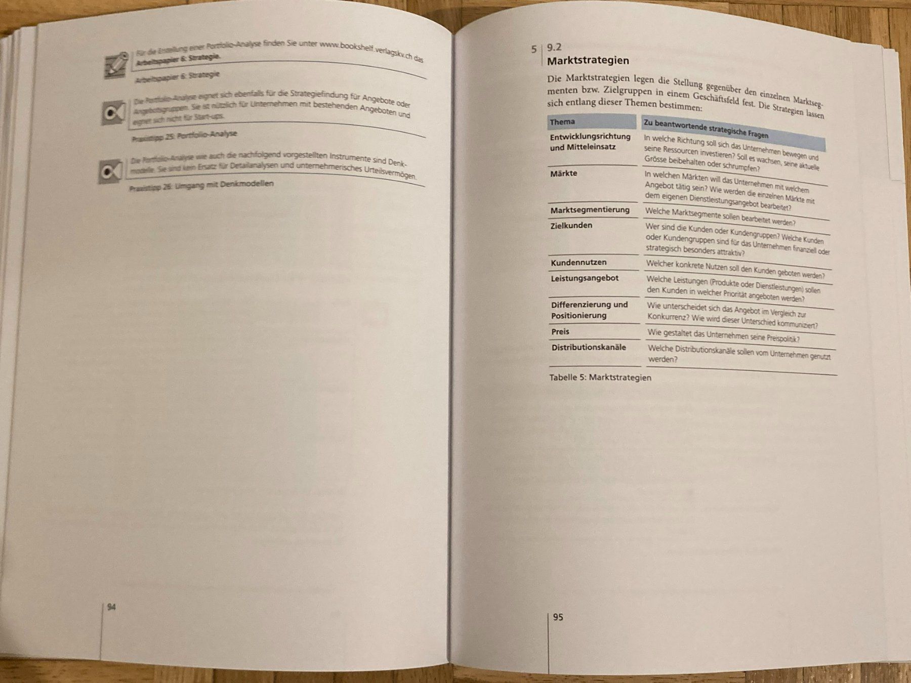 Libri: Der Businessplan – Usato da Niederscherli venduto da ypsilon315 2