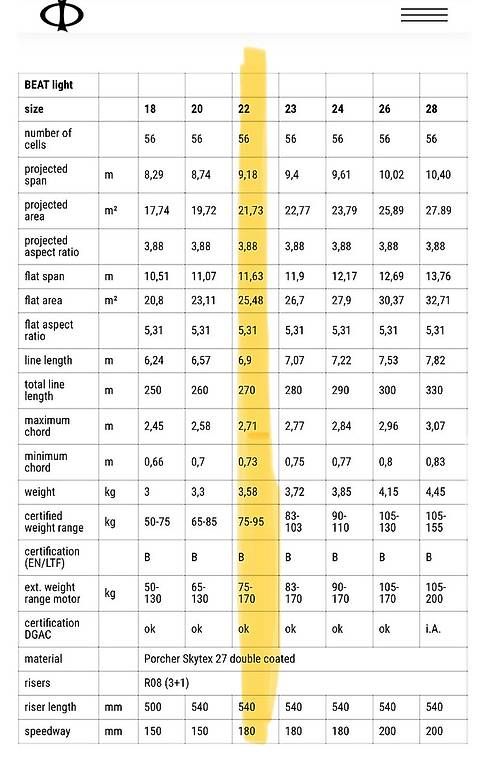Vol libre: Phi Beat light 22/75-95kg – D'occasion à Luterbach par arbefortytwo 2