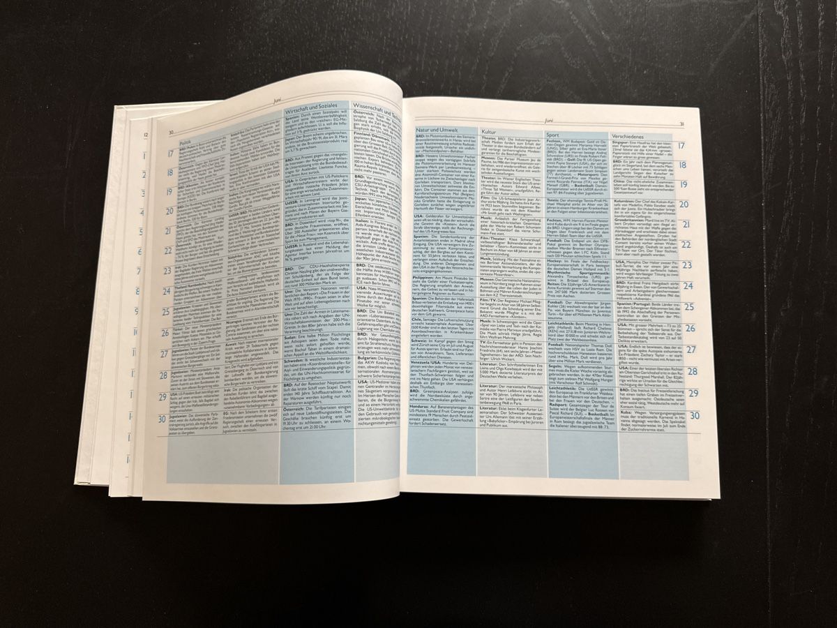 Bücher: Jahrbuch 1991 – Gebraucht aus Erstfeld von Uhu1980 2