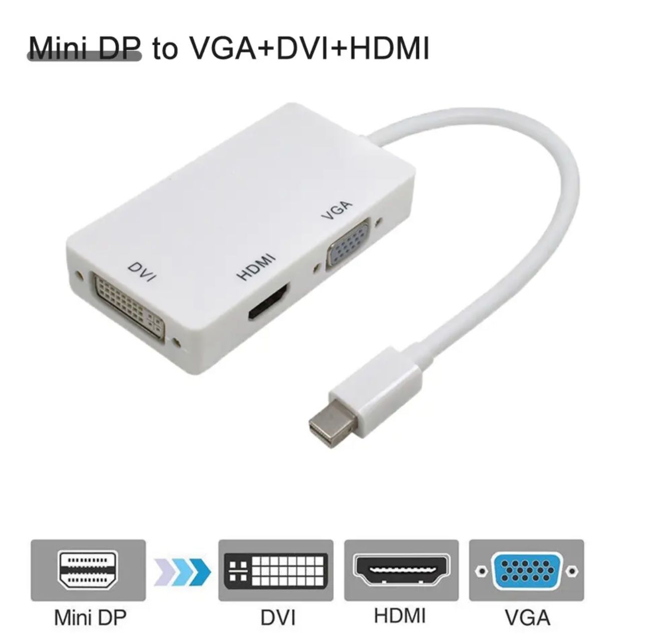 Konverter: Mini dp zu hdmi vga dvi – Neu und originalverpackt aus Biberist von ShopSoltan