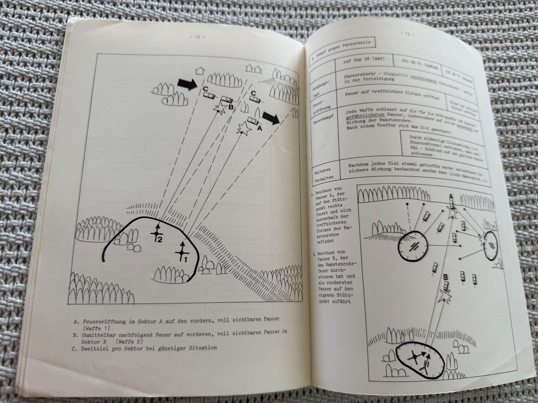 Libri: Merkblatt: Panzerabwehr (1979) - Schweizer Armee – Usato da Brütten venduto da Hst1 5