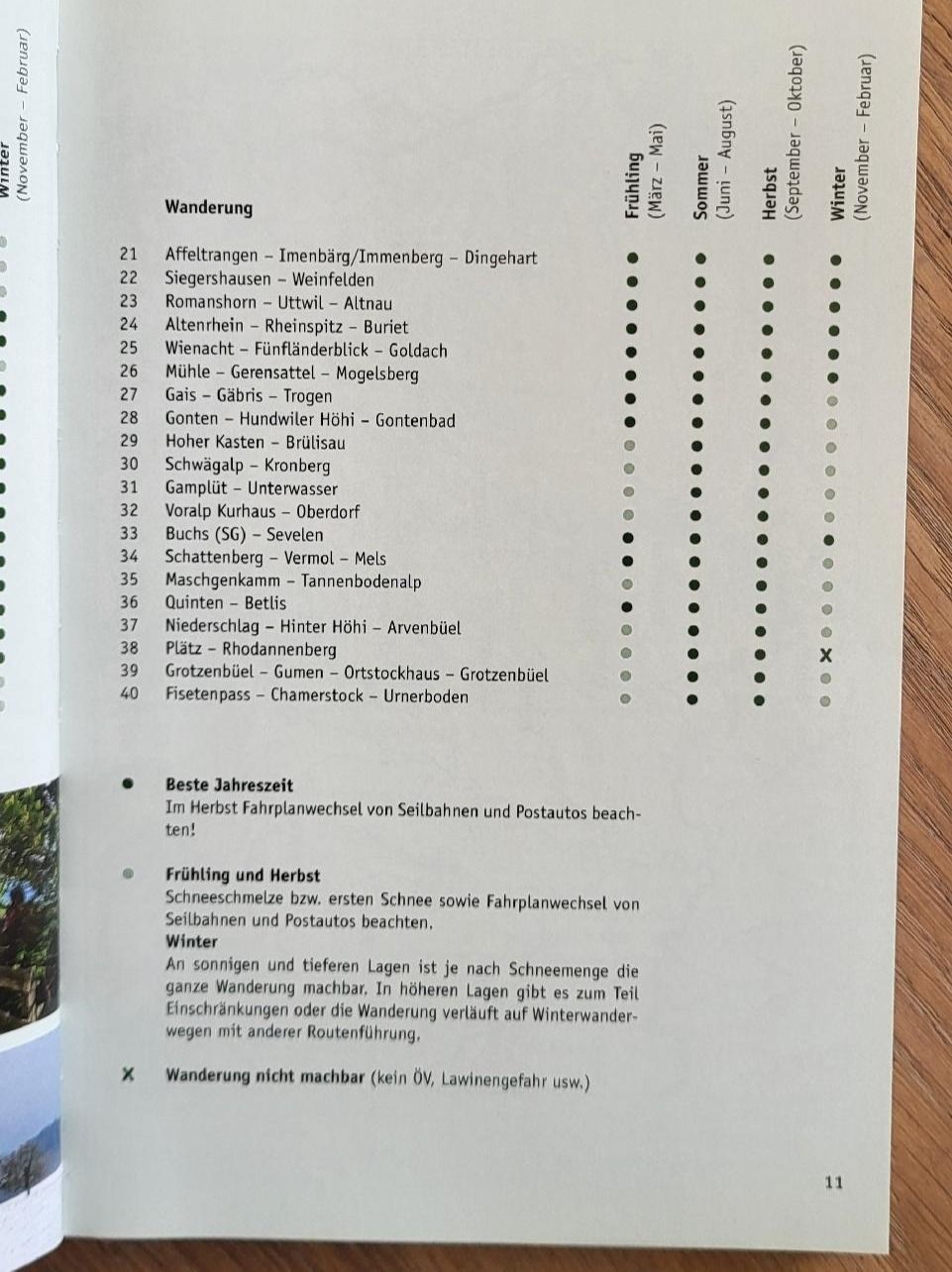 Libri: Wanderführer Zürich / Bodensee – Usato da Sennhof venduto da patrikbi 5