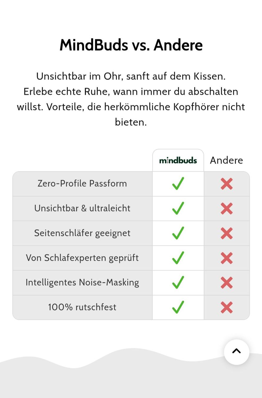 Kopfhörer: mindbuds Kopfhörer neu und originalverpackt – Neu und originalverpackt aus Derendingen von Mil_l98S 2