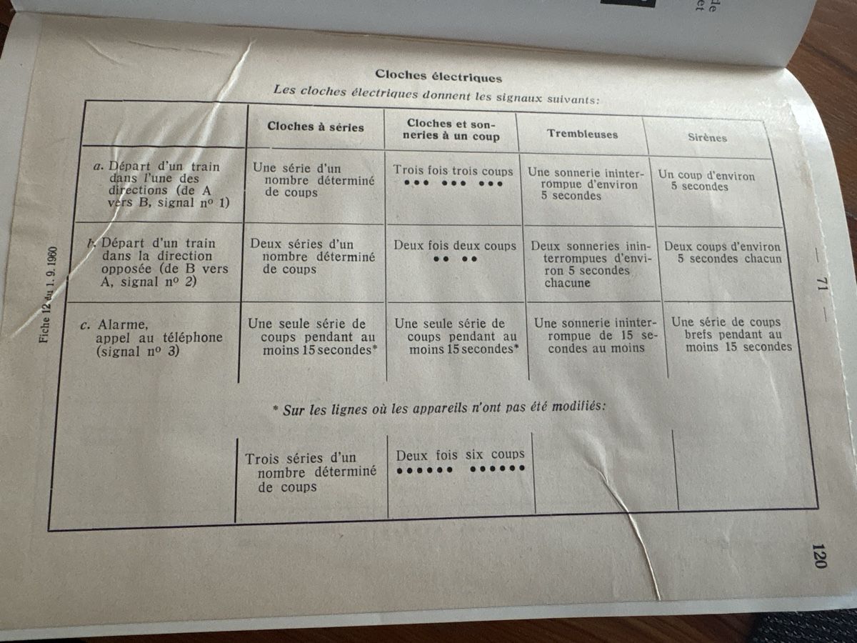 Libri: Règlement des signaux RS - 1.5.1947 – Usato da Troistorrents venduto da Patalax 8