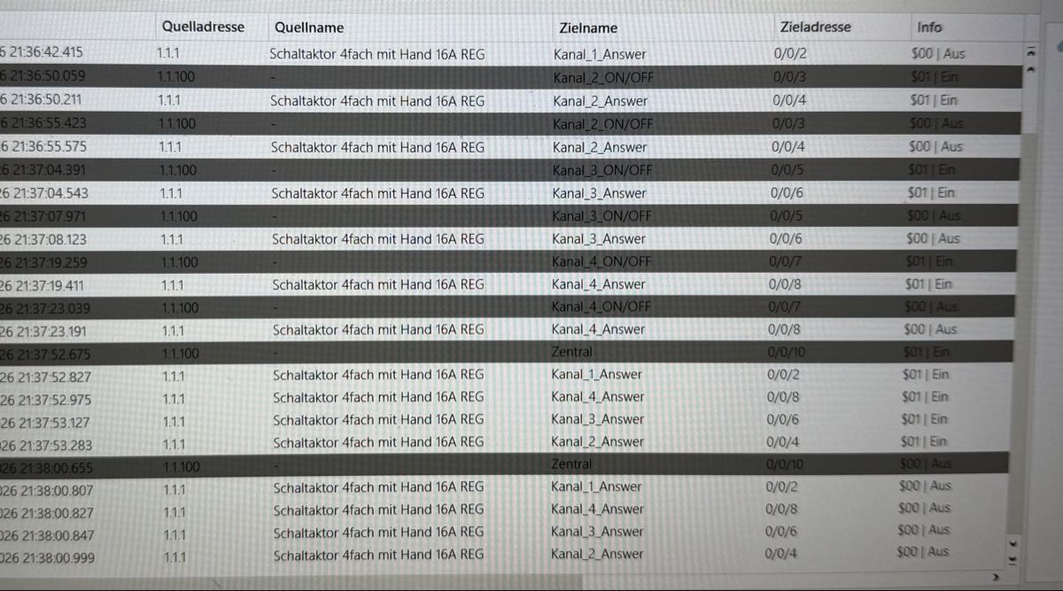 Componenti elettronici: Schaltaktor KNX 4fach - Gira – Usato da Neuheim venduto da Sandokan39 2
