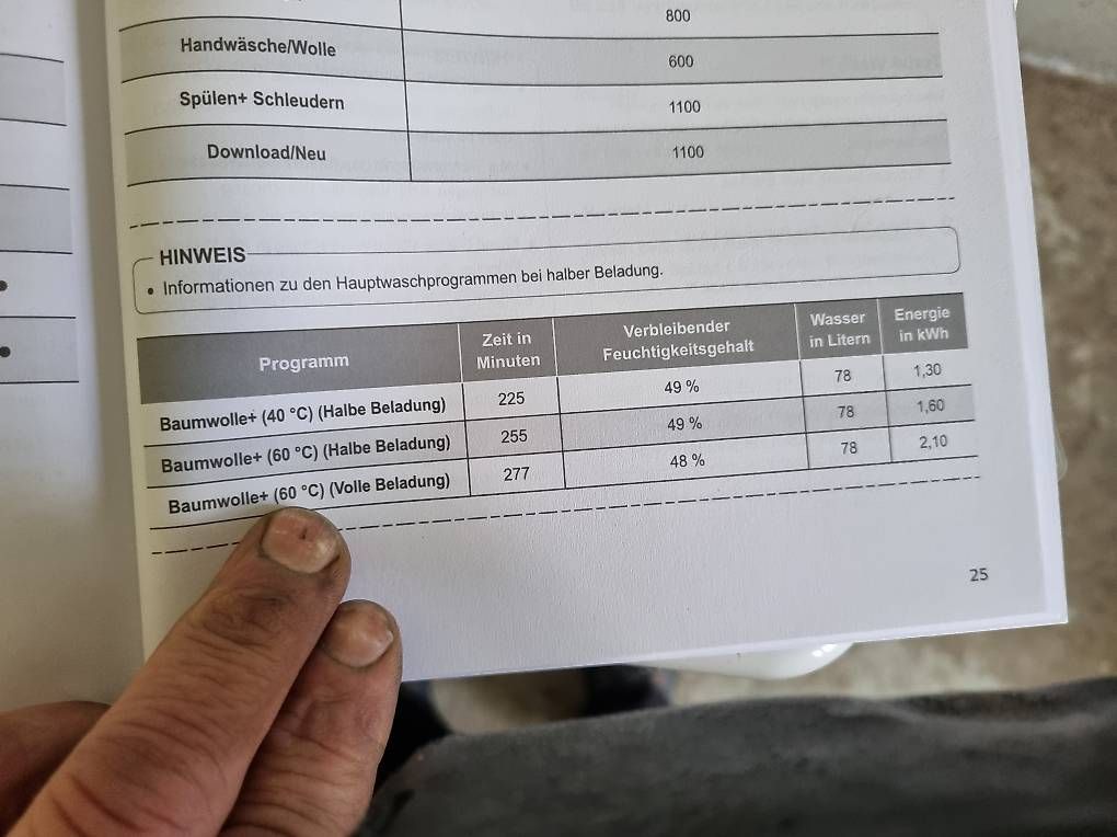 Lavatrici: 17kg waschmaschine – Usato da Ebnat-Kappel venduto da rkr_d7g2 3