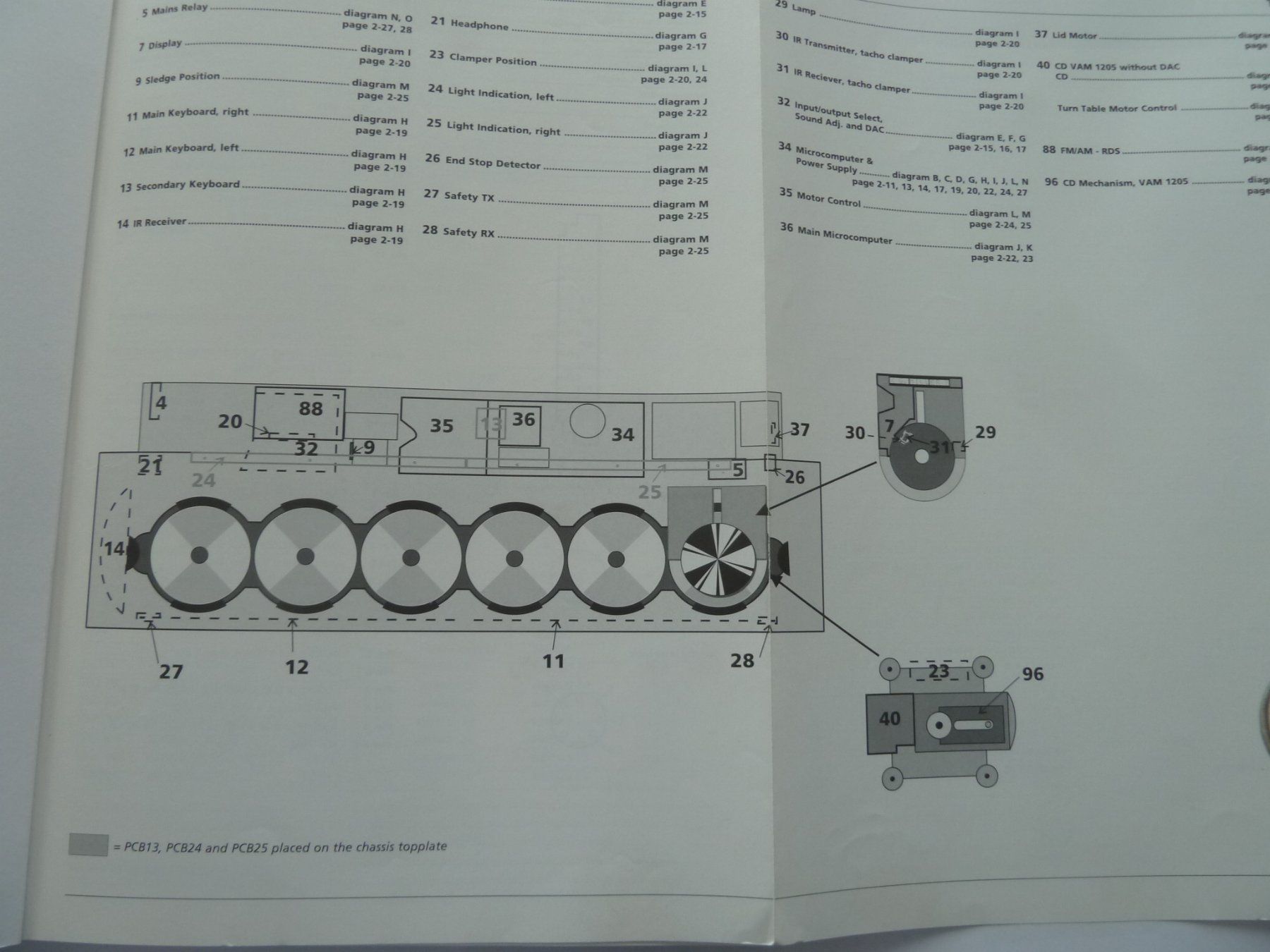 Bang & Olufsen Radio: BeoSound 9000 Service Manual – Usato da Affoltern am Albis venduto da Sennrtv 1