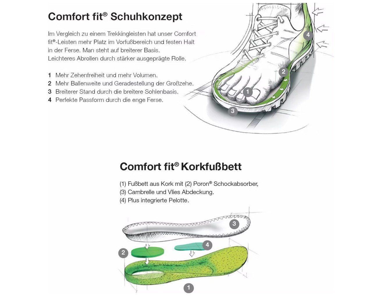 Meindl Herrenschuhe: Wanderschuh MEINDL Mondello GTX – Gebraucht aus Adligenswil von Enigma 5