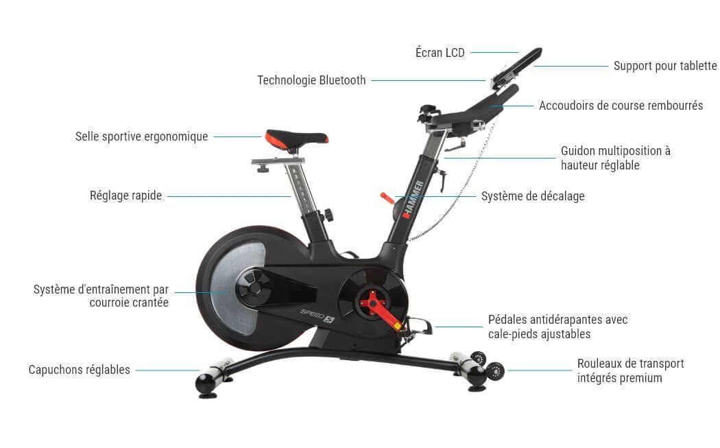Vélos d'appartement: Hammer Speed Racer S – D'occasion à Rennaz par Baaron84
