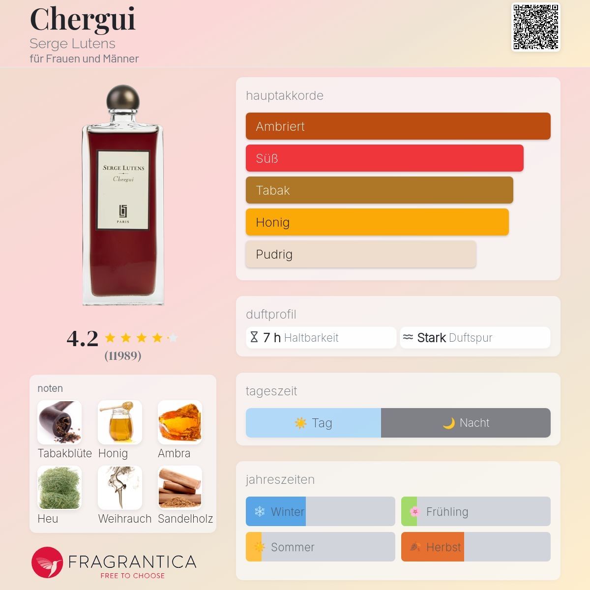 Serge Lutens Profumi & Eau de Toilette: Serge Lutens Chergui 2 ML Probe – Nuovo (secondo la descrizione) da Düdingen venduto da parfum_tester 1