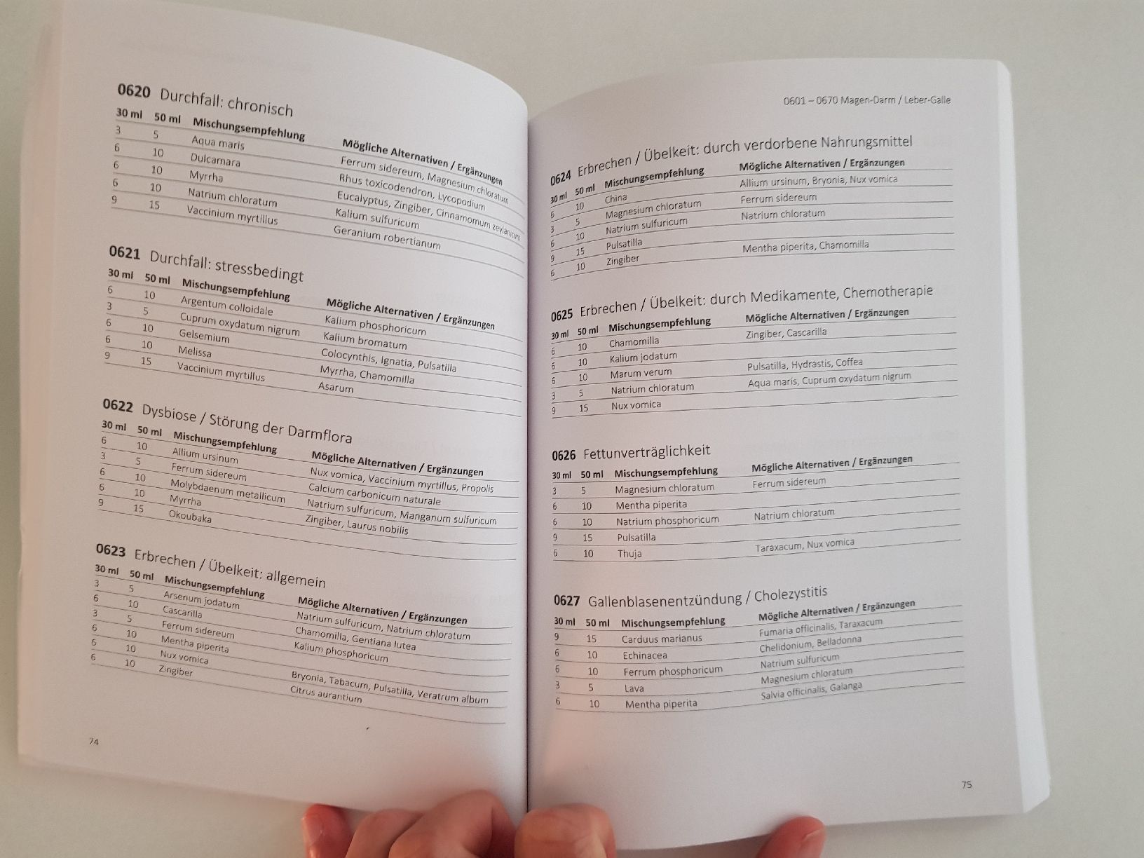 Libri: Spagyrik Kompendium Praxisbuch – Usato da Jona venduto da Glareola 1