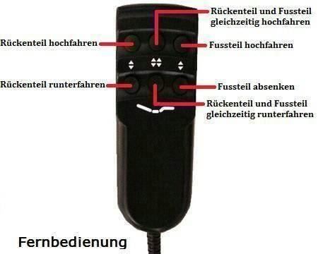 Reti a doghe: Elektro Lattenrost 90 x 200 cm – Nuovo e nell'imballaggio originale da Buochs venduto da matratzen-universum 1