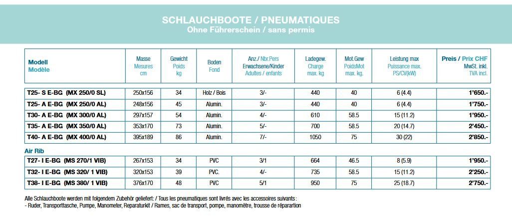 Honda Barche: Honda Honwave T32 IE-neu- mit Luftboden – Nuovo e nell'imballaggio originale da Däniken SO venduto da Sparfuchs0815 2