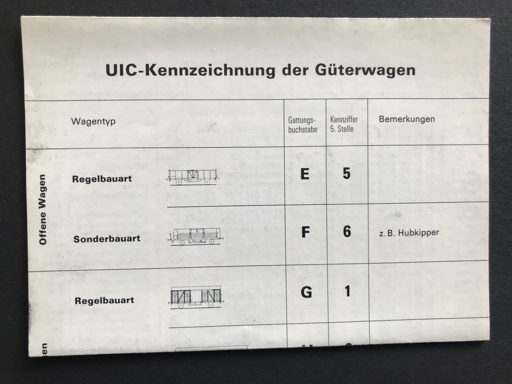 UICKennzeichnung der Güterwagen Original SBB 1981 Kaufen auf Ricardo