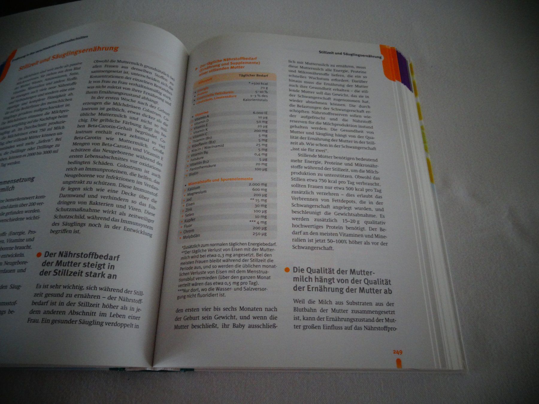 Libri: Handbuch Nährstoffe Burgerstein – Usato da Neerach venduto da jenny062 6