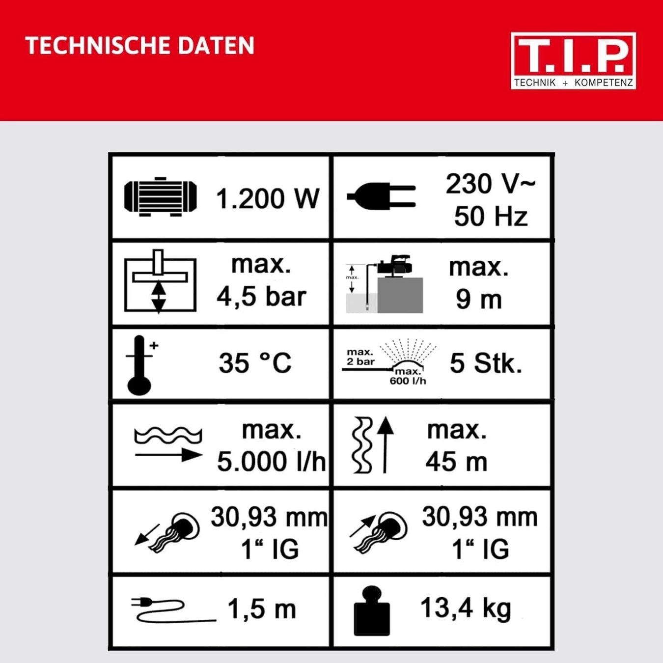 Pumpen & Teile: T.I.P. GP 5000 INOX Gartenpumpe – Neu und originalverpackt aus Bottighofen von zaap 6