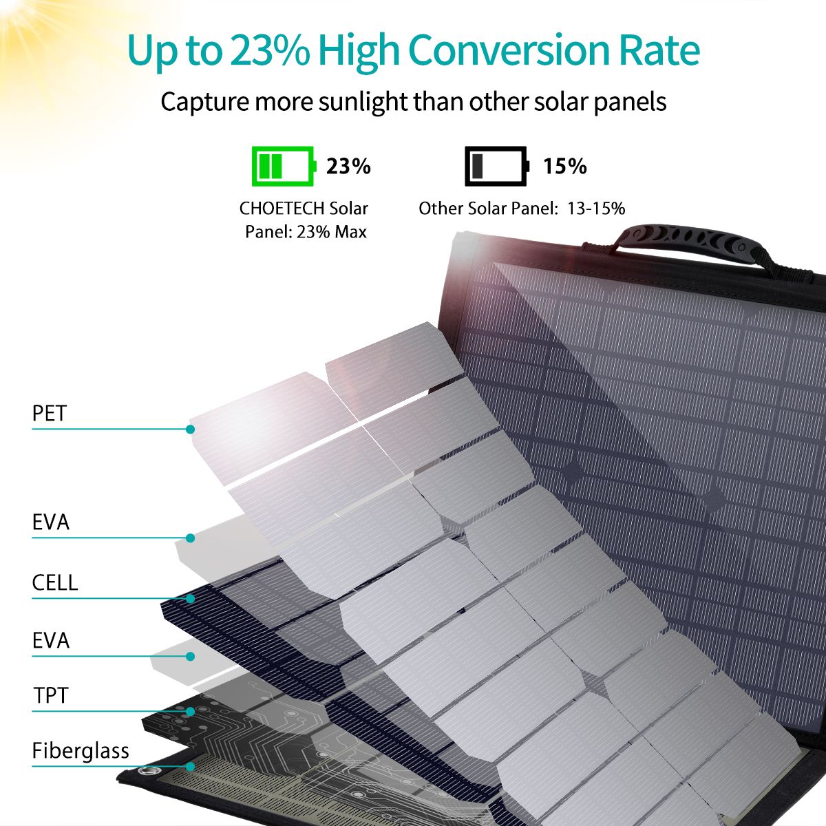 Solargeräte und Solarprodukte: Faltbares 80W Solarpanel – Neu und originalverpackt aus Dietlikon von Salesmax 5